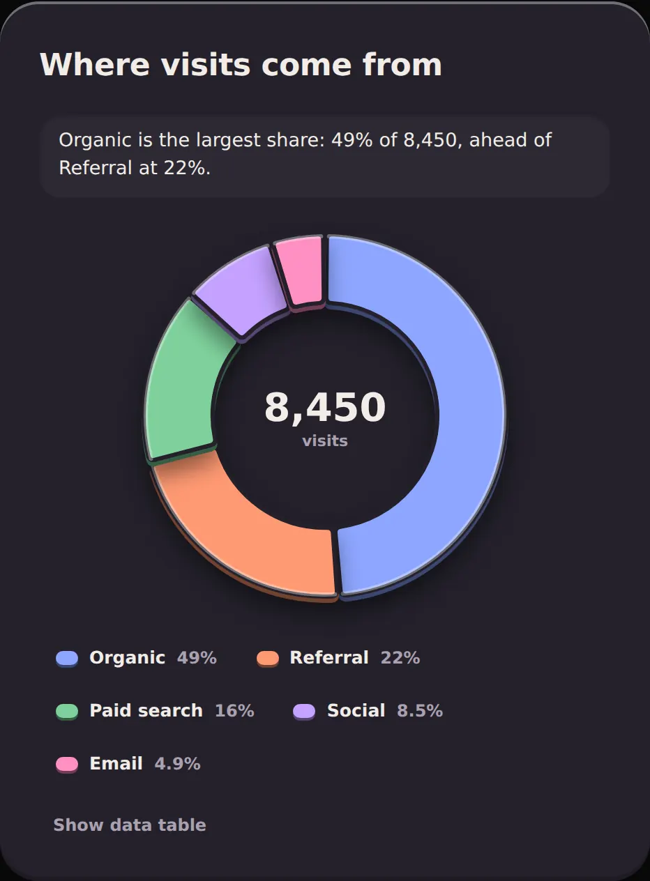 Clay donut chart