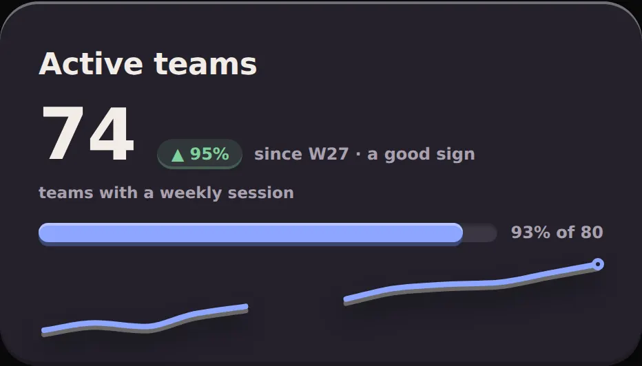 Clay kpi stat
