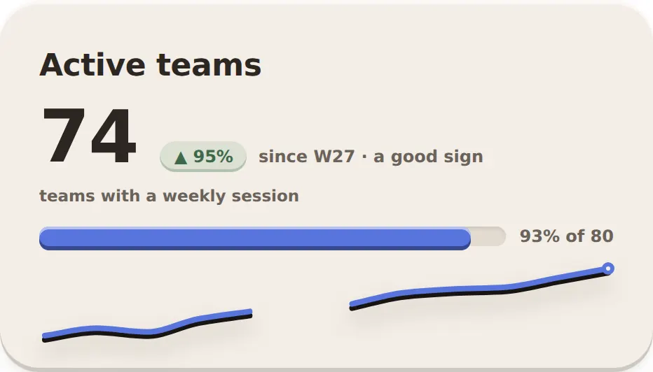 Clay kpi stat