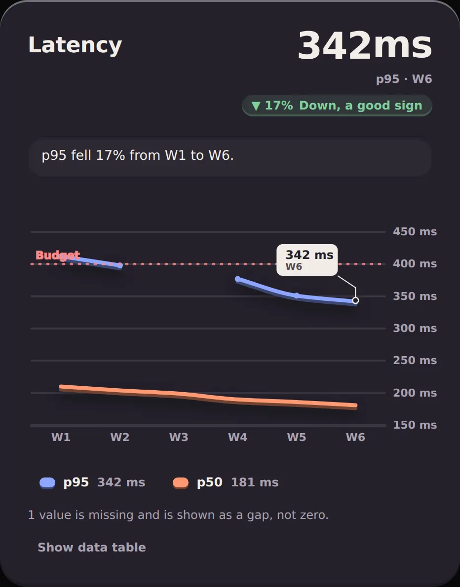 Clay line chart