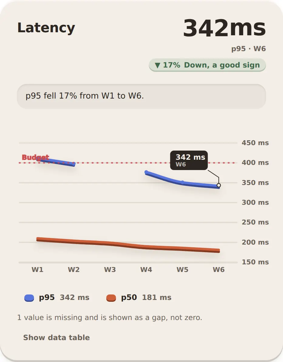 Clay line chart