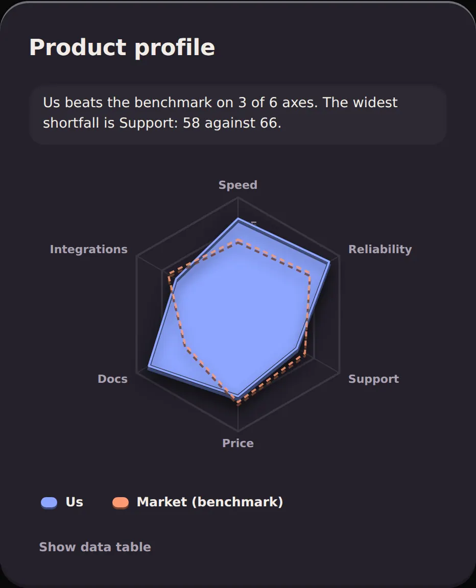 Clay radar chart