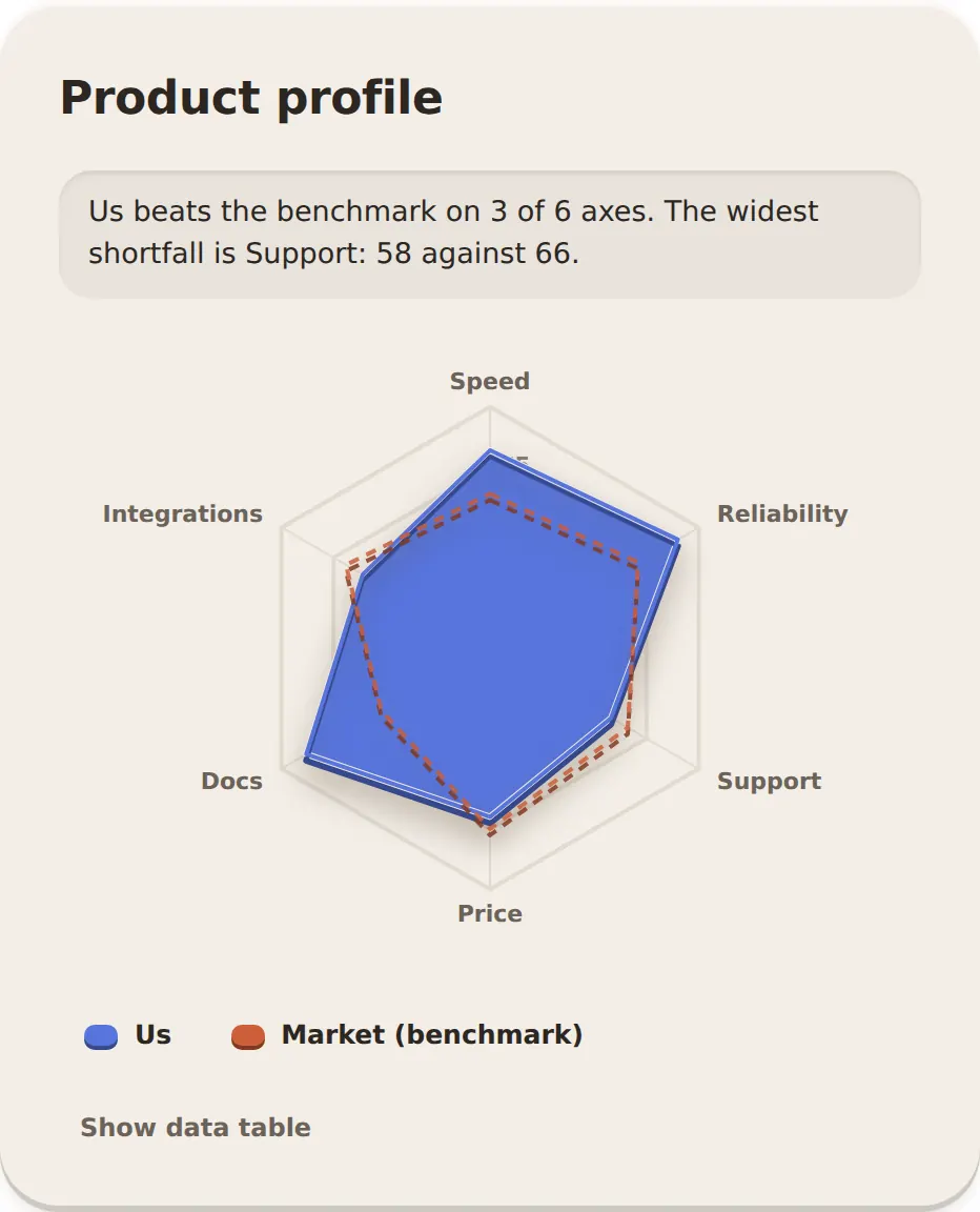 Clay radar chart