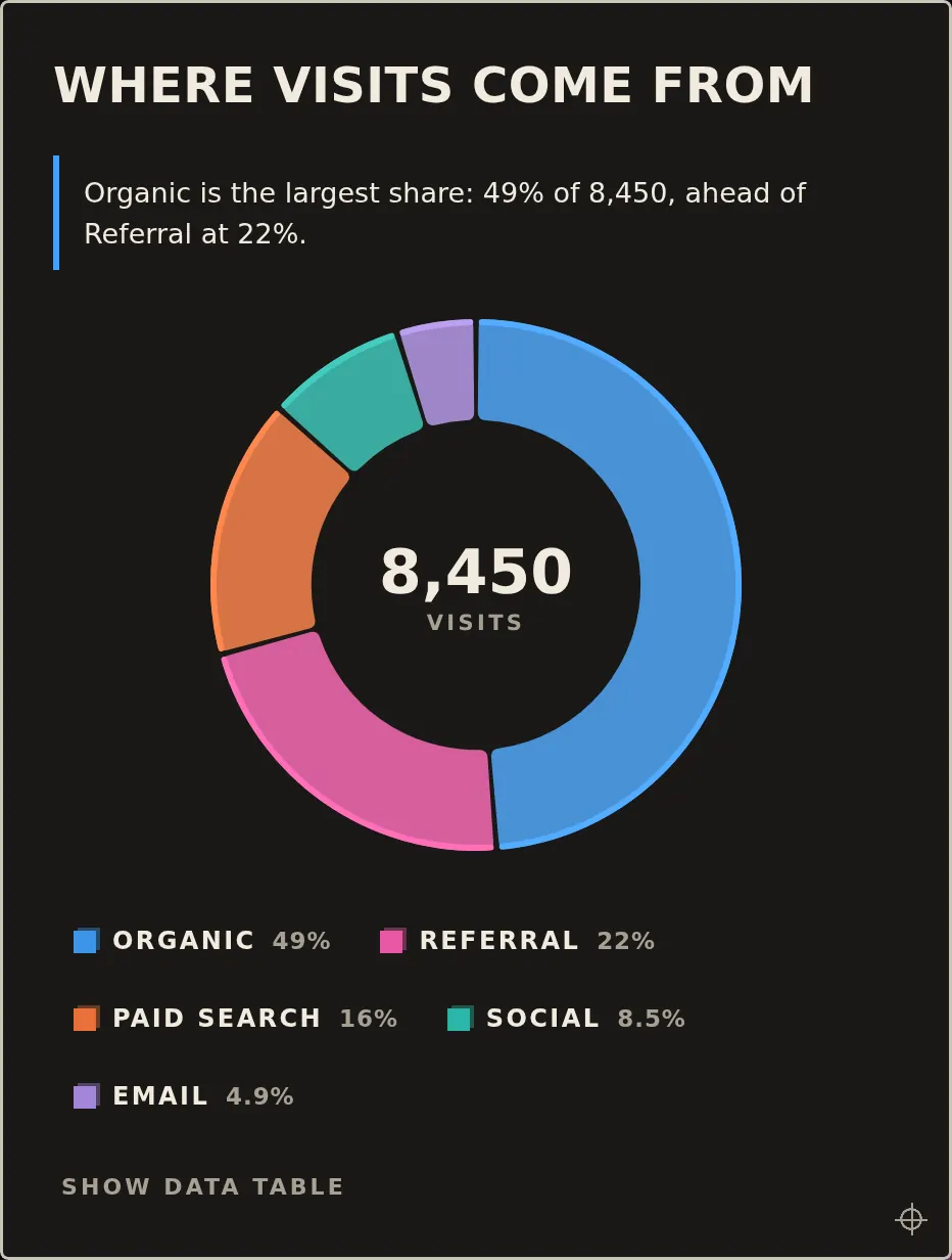 Riso donut chart