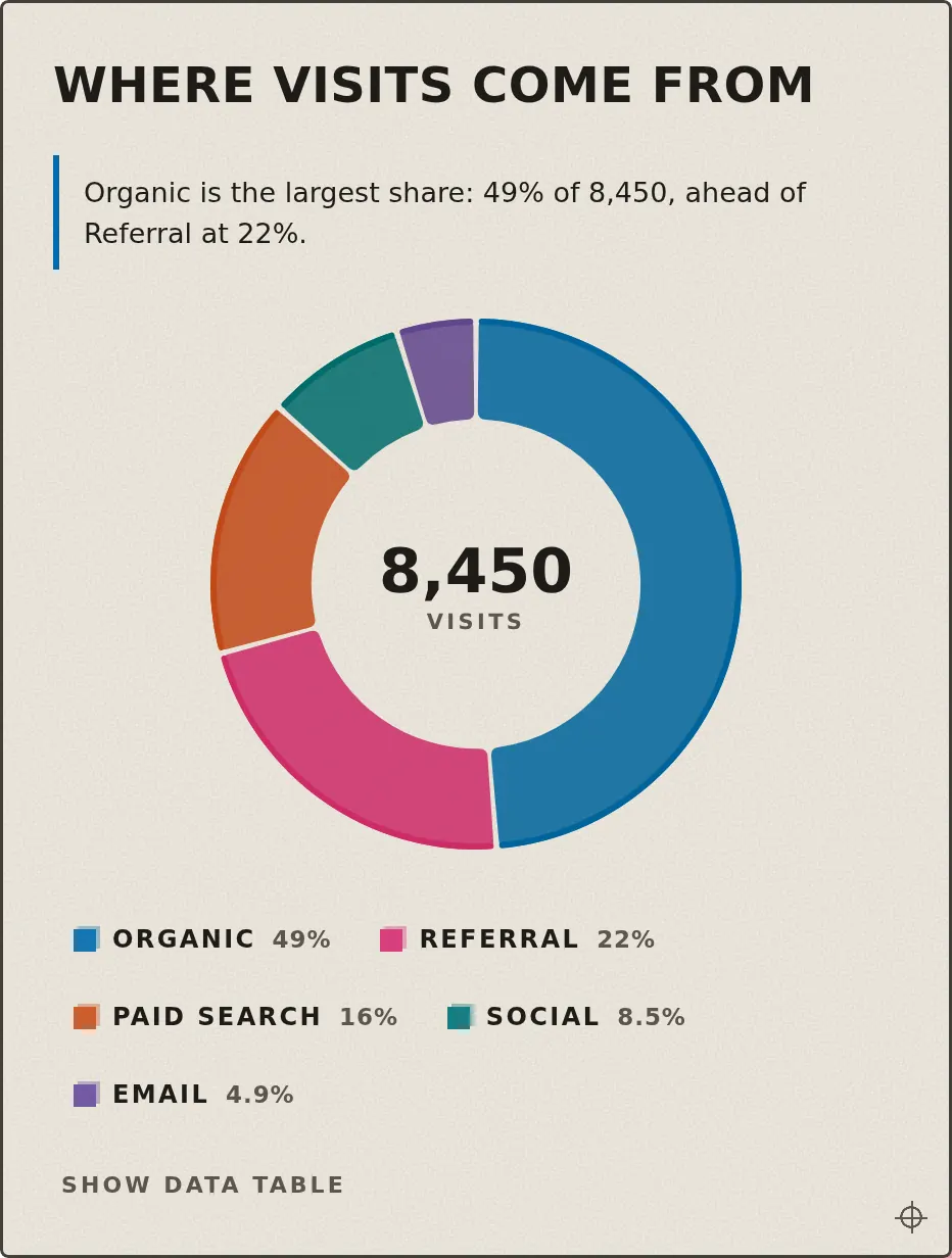 Riso donut chart