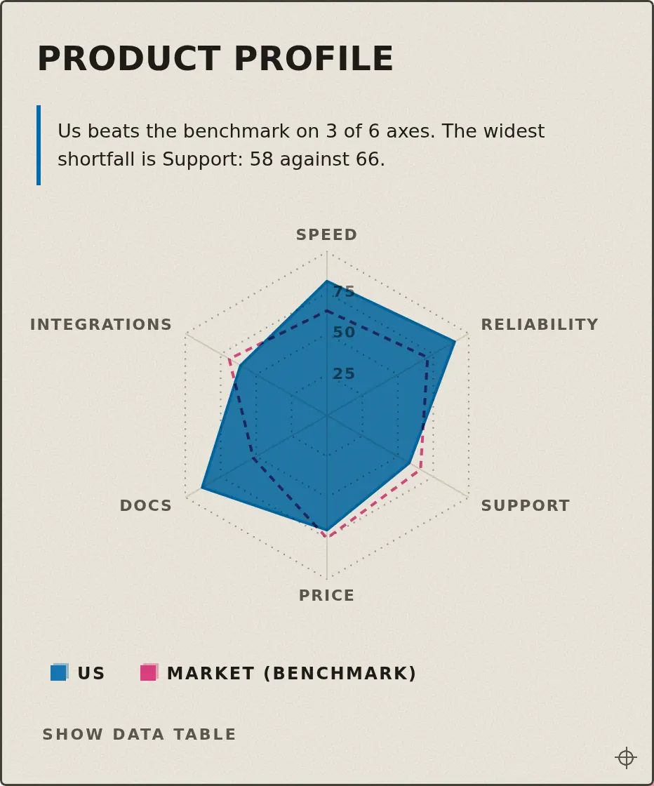 Riso radar chart