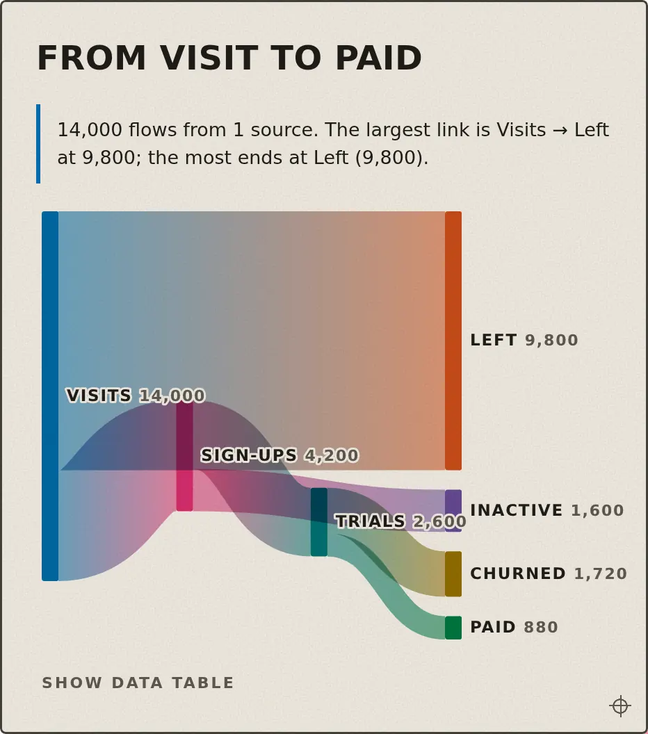 Riso sankey chart